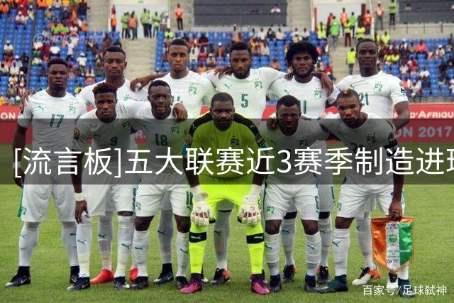[流言板]五大联赛近3赛季制造进球榜：凯恩119次第一，姆&哈二三位